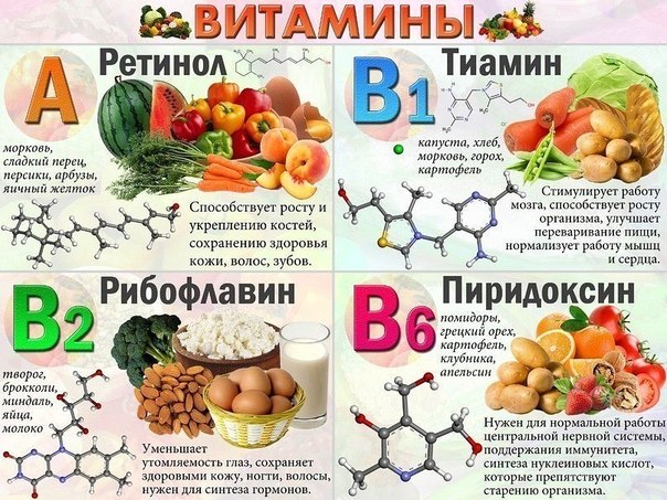 Где живут витамины? Забирайте себе